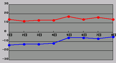 4񋞓sJÔnꍷ̐