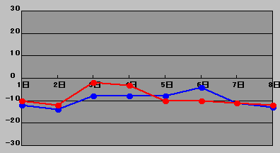 4񓌋JÔnꍷ̐